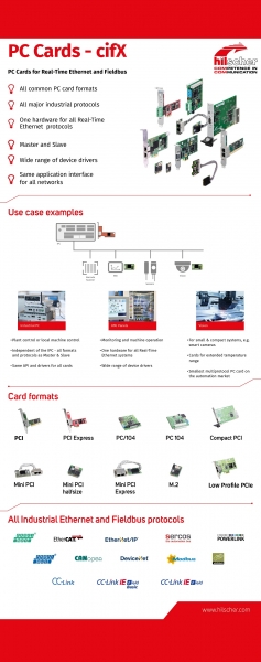 PC-Cards- cfiX, Hilscher Gesellschaft für Systemautomation mbH