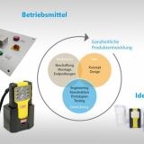 Pragma Engineering GmbH  -  Kunststoffkonstruktion Beleuchtungstechnik Optische Kunststoffteile Produktdesign Ganzheitliche Produktentwicklung - Ganzheitliche Produktentwicklung